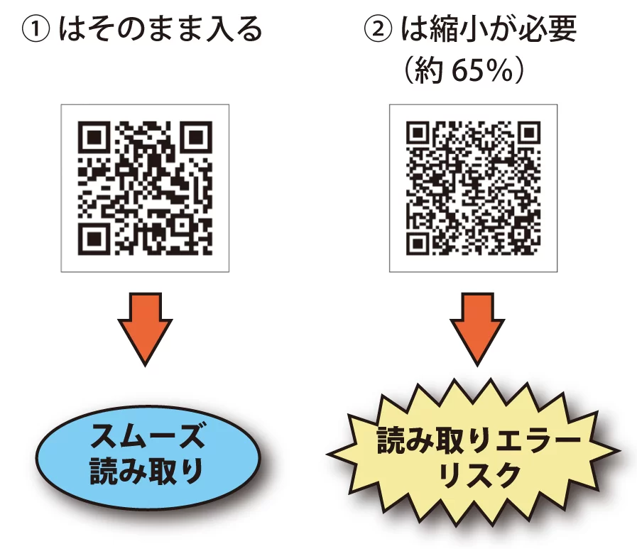 大きいQRコードをデザインに合わせて縮小するリスク