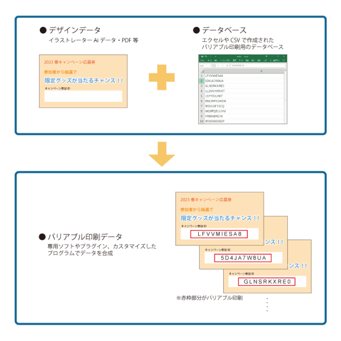 デザインとバリアブルデータ